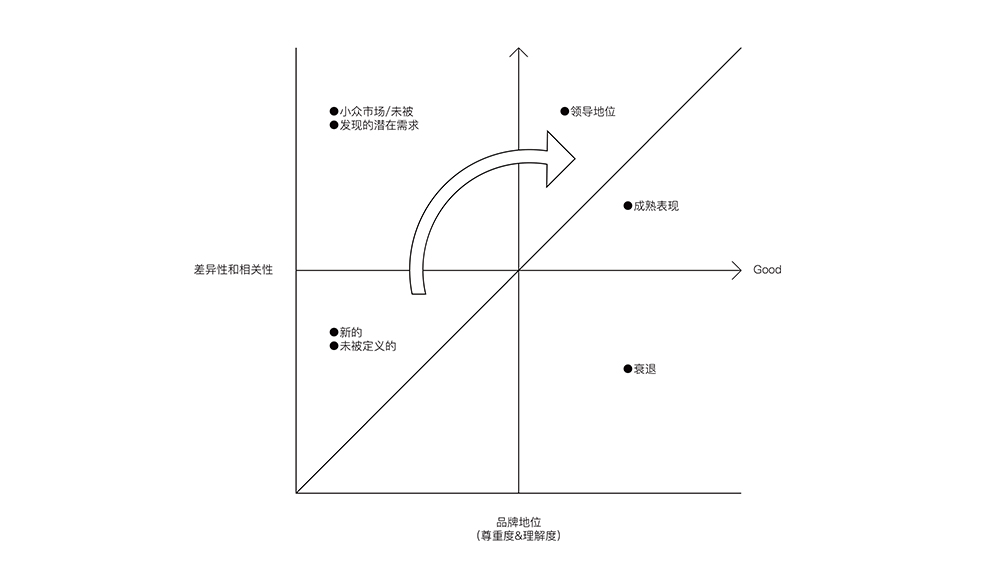 優(yōu)秀的品牌具備什么