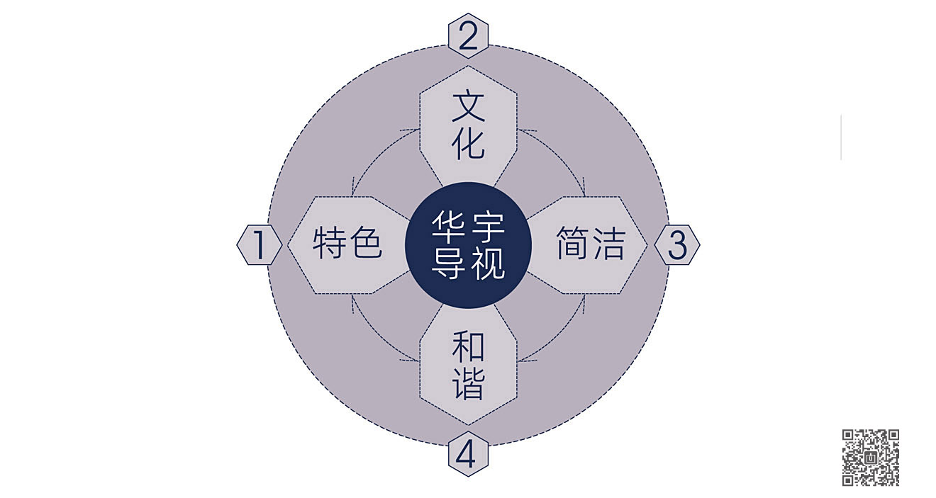 山東華宇工學院導視系統(tǒng)規(guī)劃設計