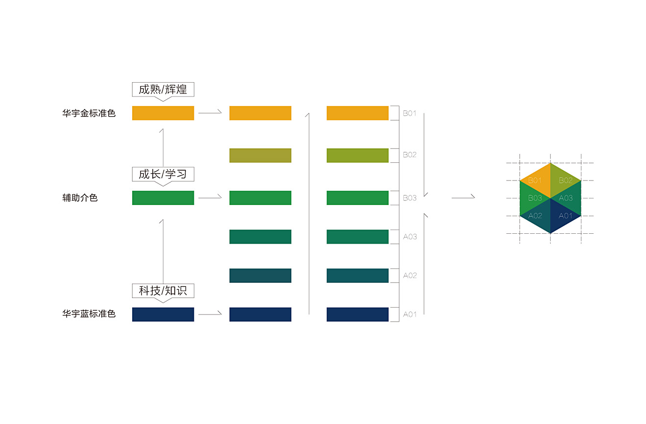 山東華宇工學院導視系統(tǒng)規(guī)劃設計