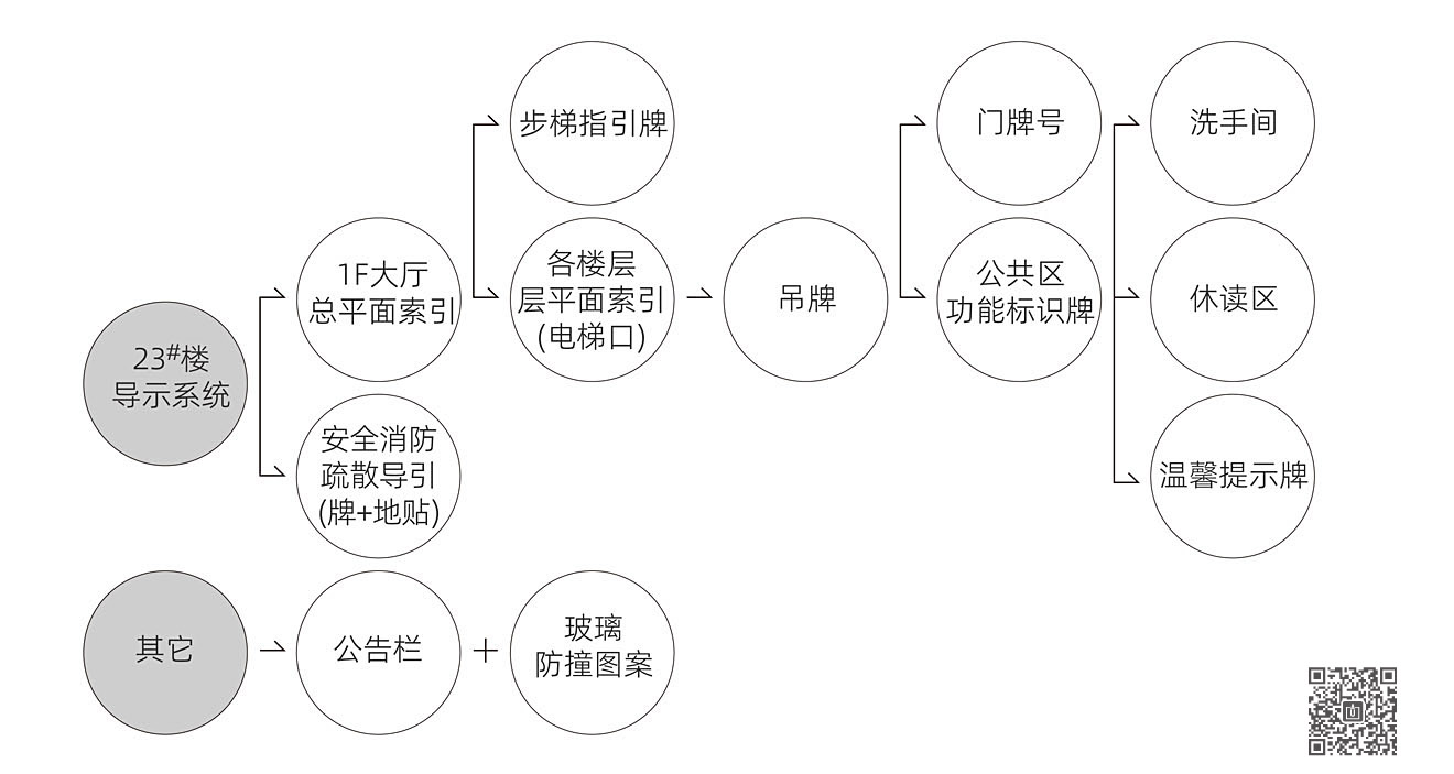 山東華宇工學院導視系統(tǒng)規(guī)劃設計