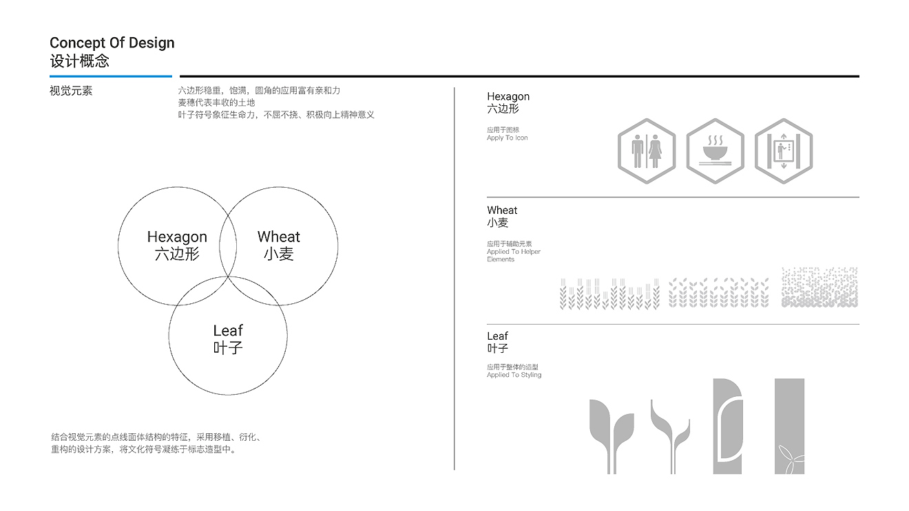 中糧面業(yè)（濰坊）公司導(dǎo)視系統(tǒng)設(shè)計(jì)制作